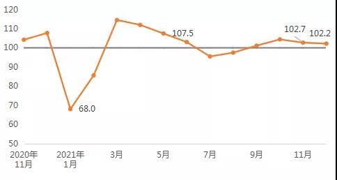 2022年建筑材料行业运行预期平稳 全年景气指数106.0