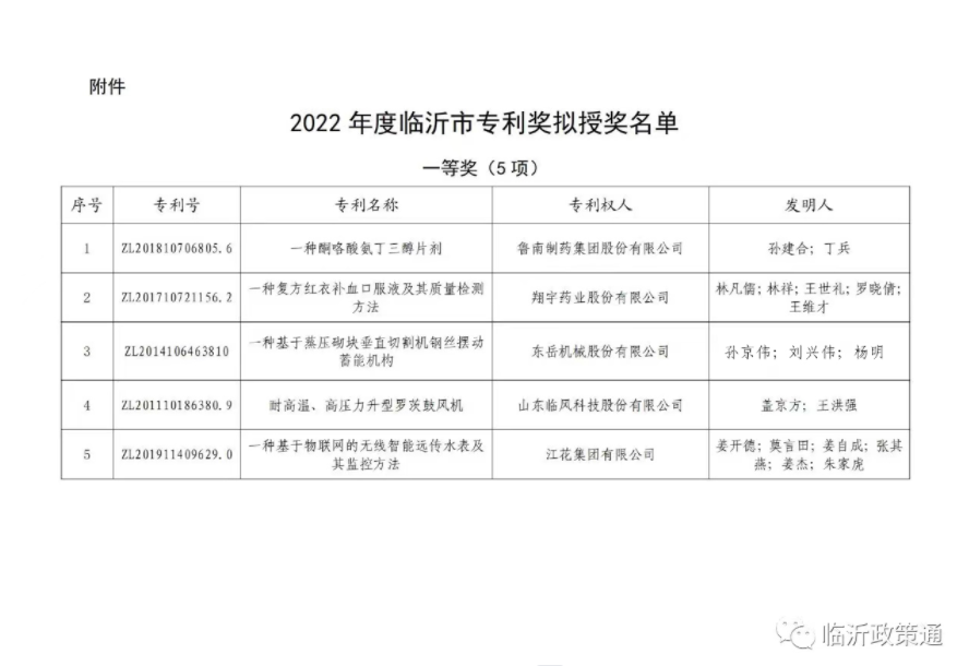 喜报 | 金年会-金字招牌,信誉至上获临沂市专利奖一等奖